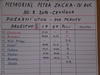 Výsledková listina