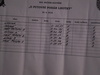 Výsledková listina - MH.