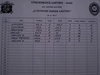 Výsledková listina - muži